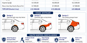 Arka Çamurluk Kaporta ve Boya