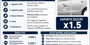 Göçük Düzeltme (PDR) ile Kaporta ve Boya