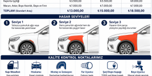 Ön Çamurluk Kaporta ve Boya