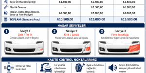 Tampon Kaporta ve Boya
